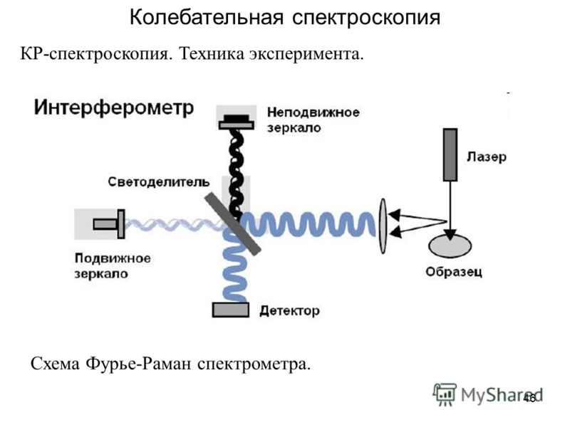 Применение спектроскопии. ИК спектроскопия схема прибора. Электронная спектроскопия. Метод ИК спектроскопии. Колебательная спектроскопия.